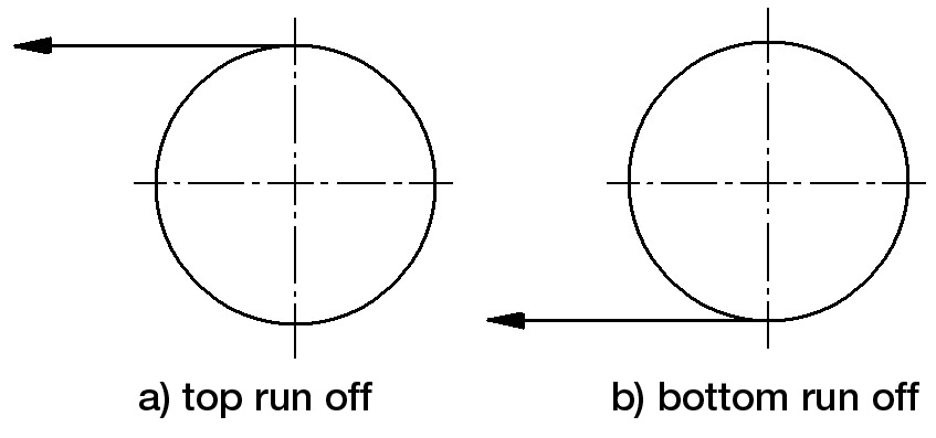 About winches figure 10 - Top and bottom run off