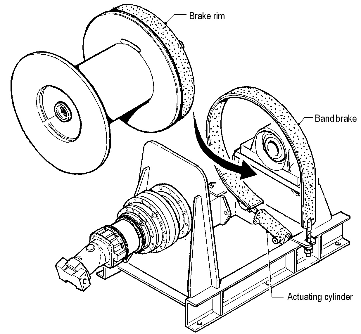 About Winches EMCÉ